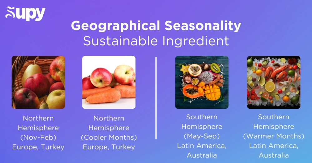 Geographical Seasonality: Sustainable Ingredient Procurement