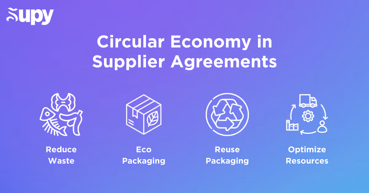 Circular Economy in Supplier Agreements