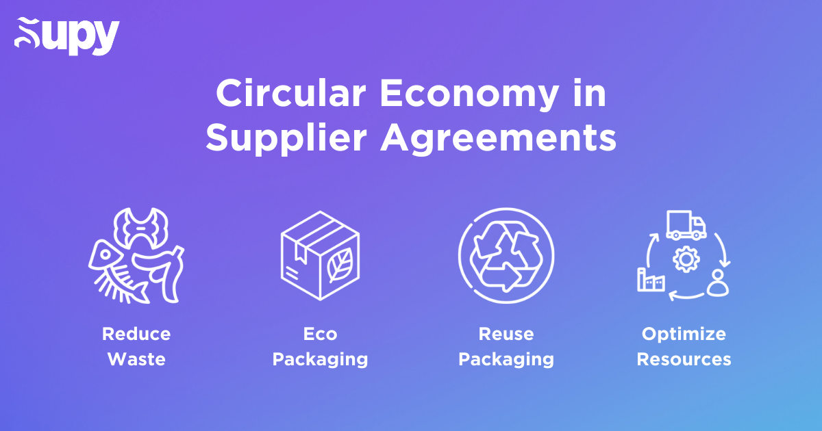 Circular Economy in Supplier Agreements