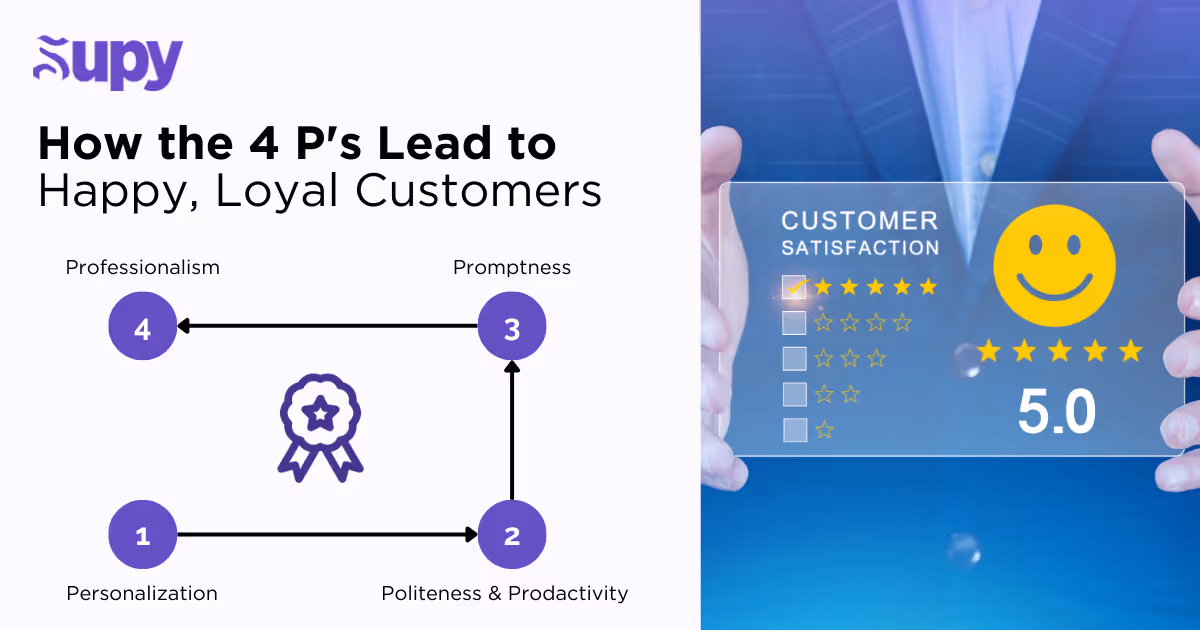 How the 4 P's Lead to Happy, Loyal Customers