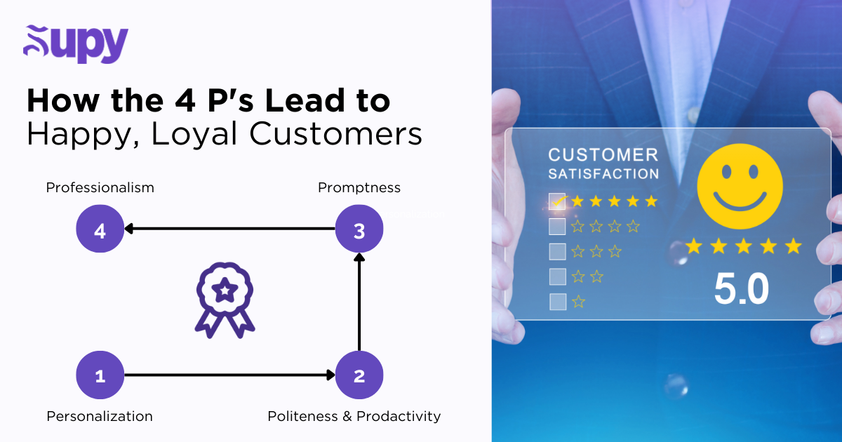 How the 4 P's Lead to Happy, Loyal Customers