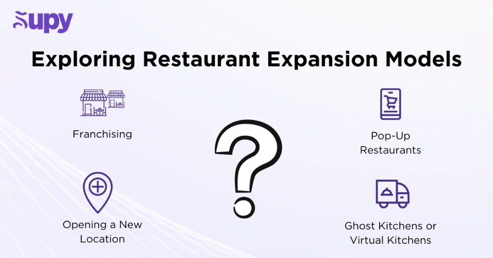 Choosing the Right Expansion Model