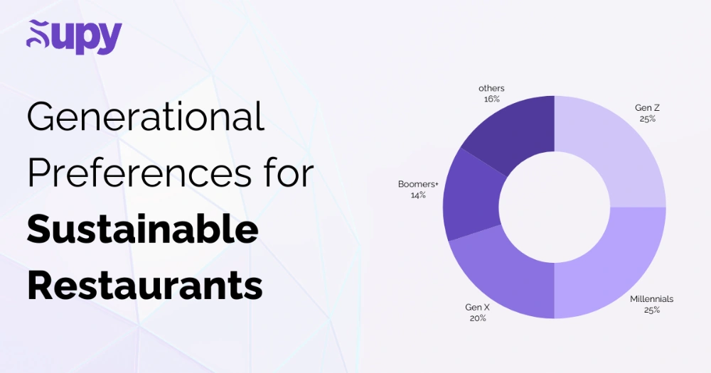 Generational Preferences for Sustainable Restaurants