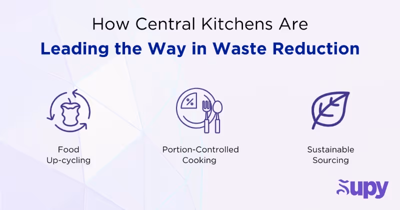 How Central Kitchens Are Leading the Way in Waste Reduction