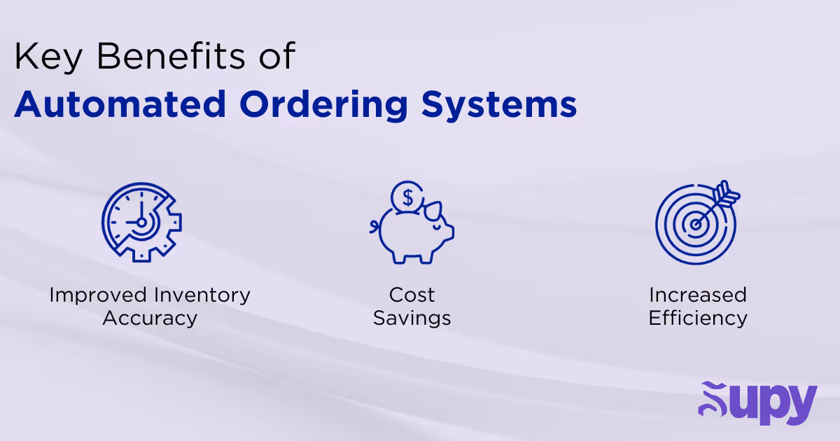 Streamlining Procurement with Automated Ordering Systems