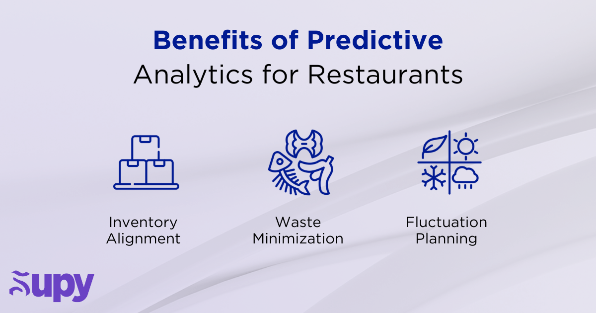 Leveraging Predictive AI Analytics for Accurate Demand Forecasting