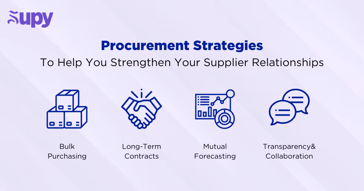 The Role of Modern Technology in Supporting Supplier Relationships