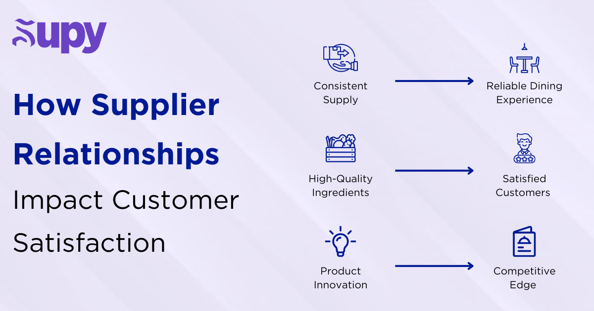Common Barriers to Maintaining Supplier Relationships (And How to Fix Them)