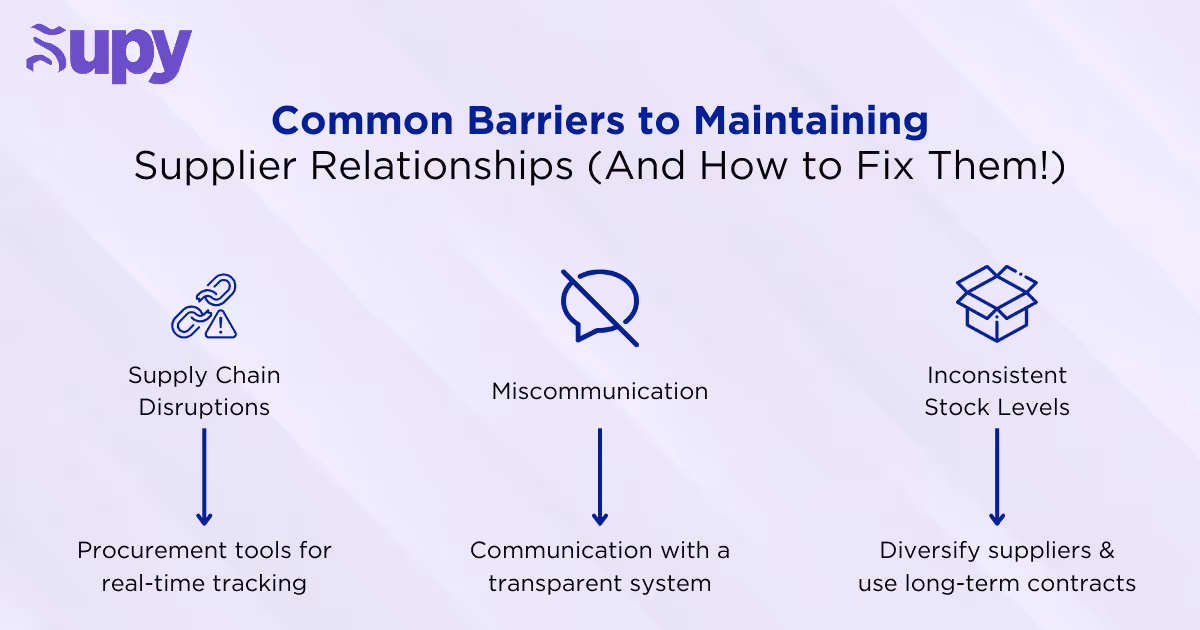 Future Trends in Supplier Management