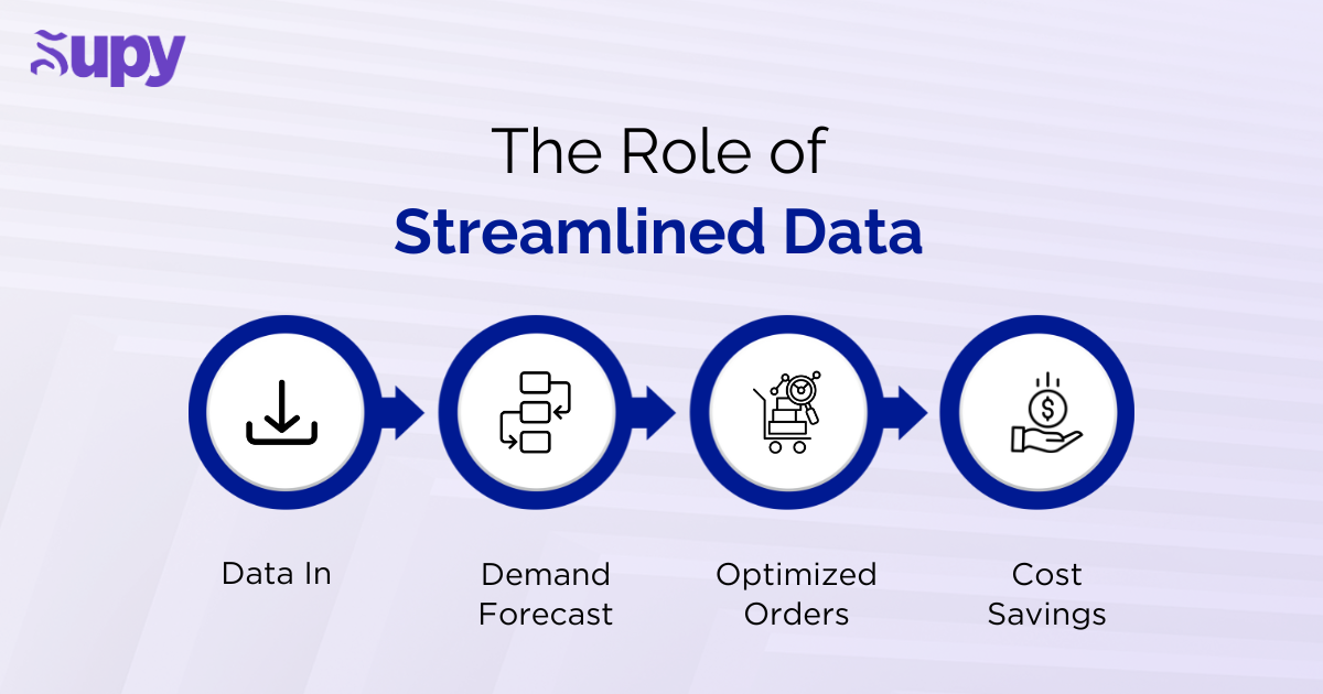 Automating Inventory and Procurement with Technology