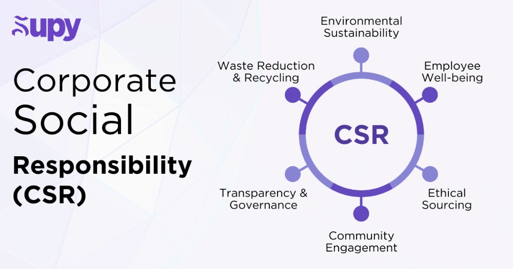 Corporate Social Responsibility (CSR)