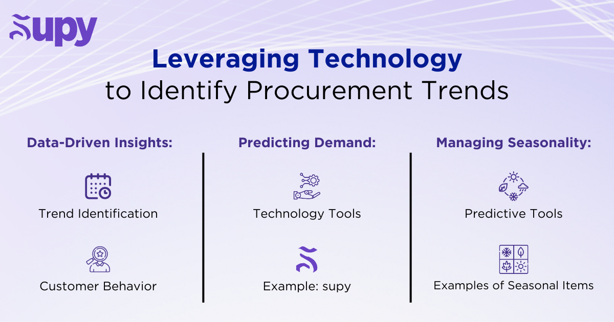 Leveraging Technology to Identify Procurement Trends