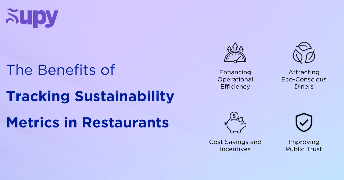 Integrating Sustainability Metrics into Restaurant Operations