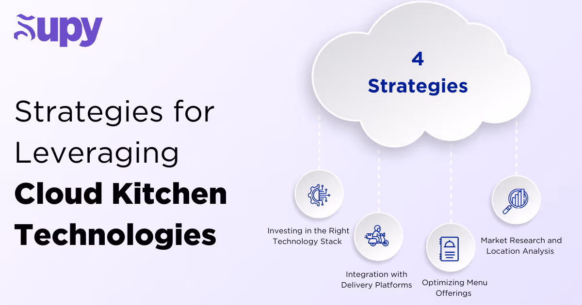 Strategies for Leveraging Cloud Kitchen Technologies