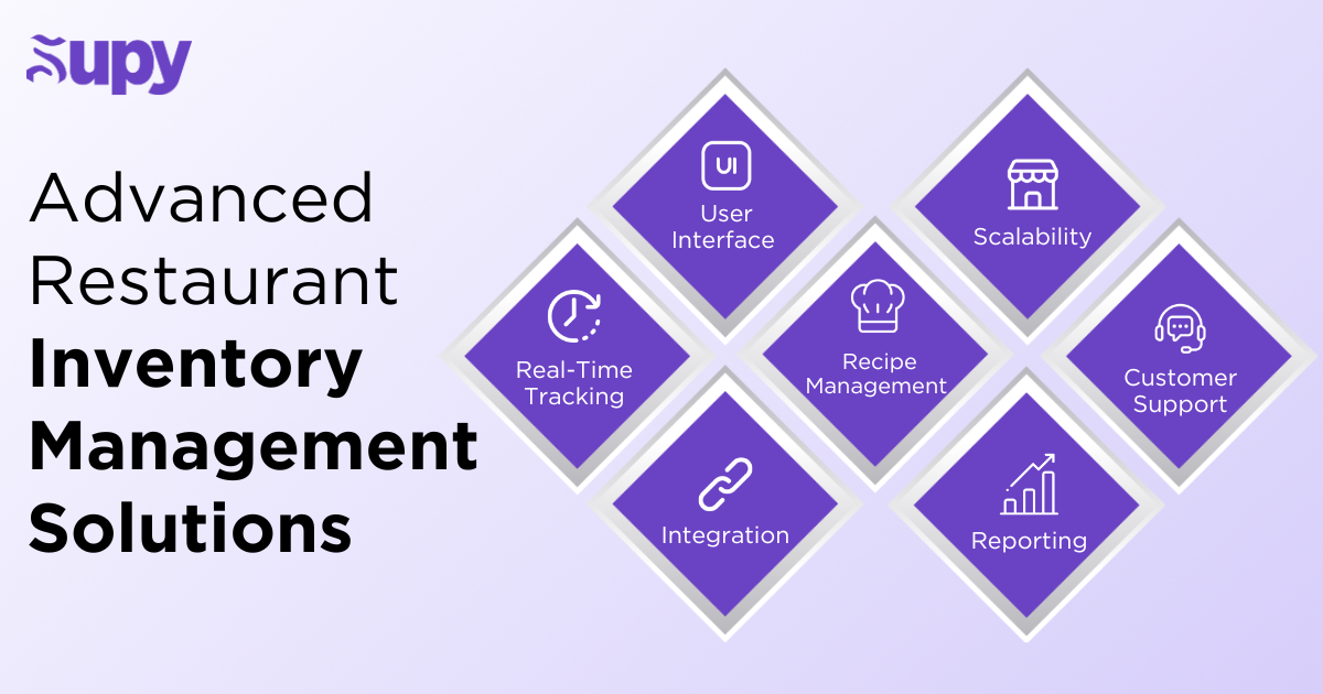 Advanced Restaurant Inventory Management Solution