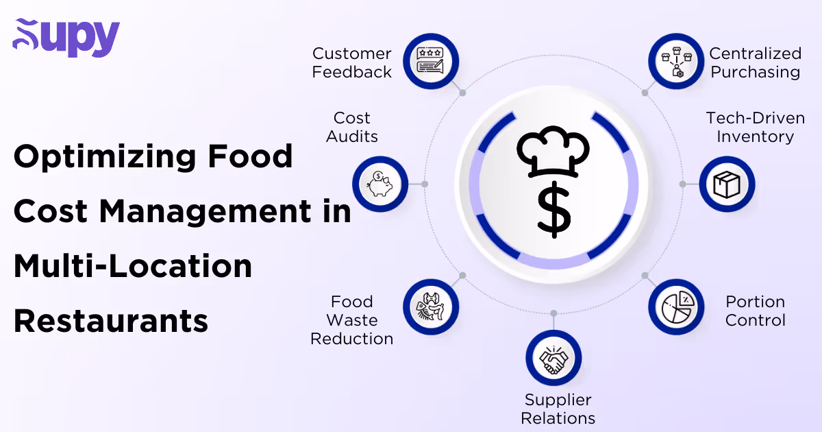 Optimizing Procurement with Centralized Purchasing