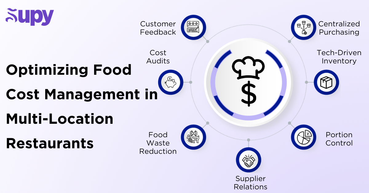 Optimizing Procurement with Centralized Purchasing