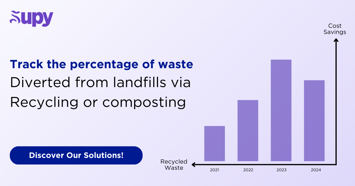 Measuring Success with Waste Metrics