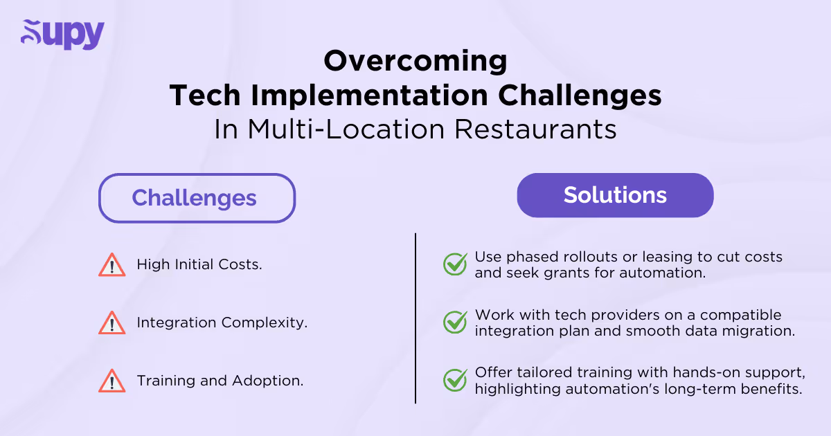 Overcoming the Challenges of Setting Up Automated Systems in Multi-Location Chains
