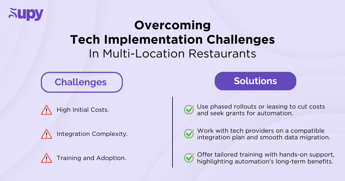 Overcoming the Challenges of Setting Up Automated Systems in Multi-Location Chains