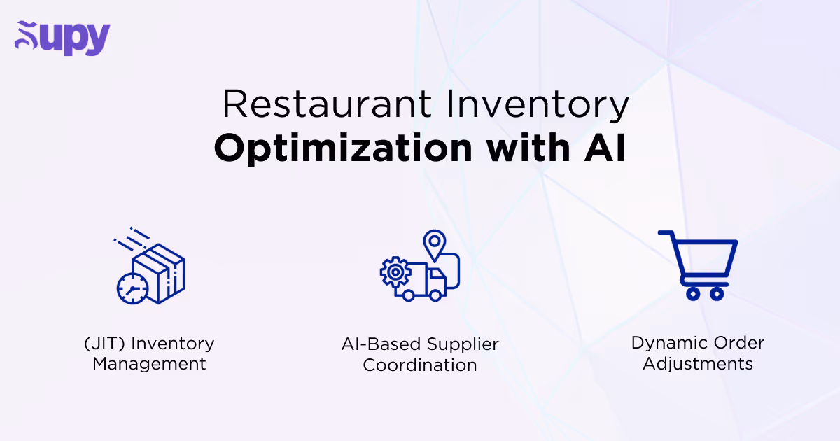 Restaurant Inventory Optimization with AI