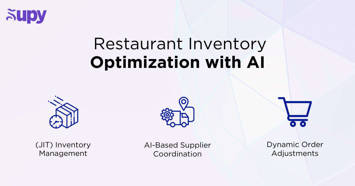 Restaurant Inventory Optimization with AI