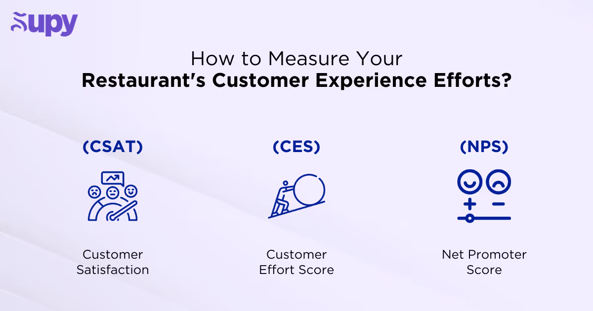 How to Measure Your Restaurant's Customer Experience Efforts?