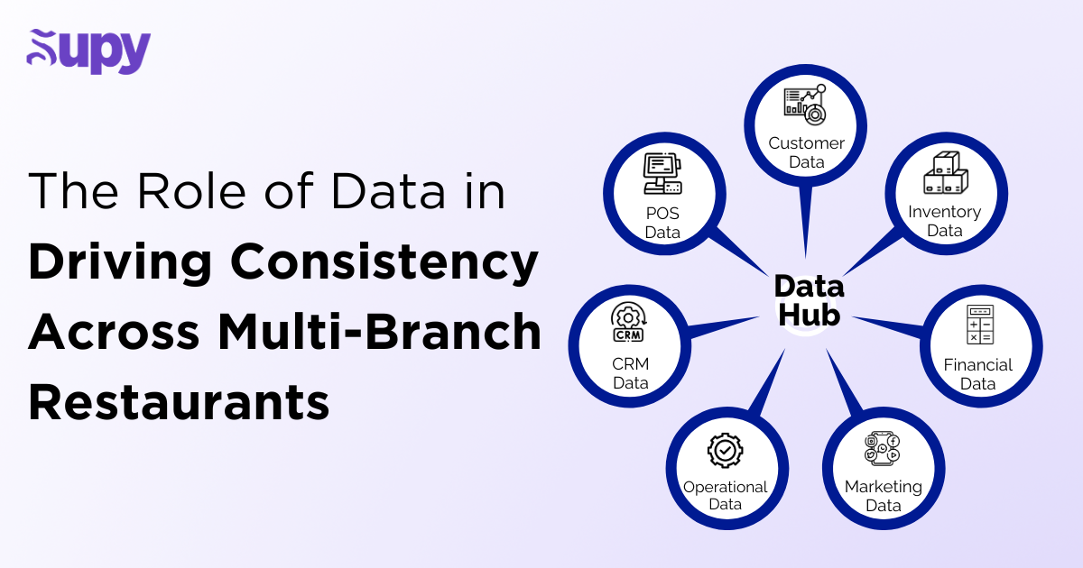 The Role of Data in Driving Consistency