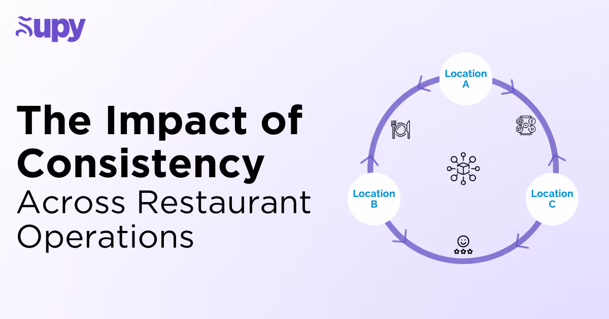 The Impact of Consistency Across Key Areas of a Restaurant Business