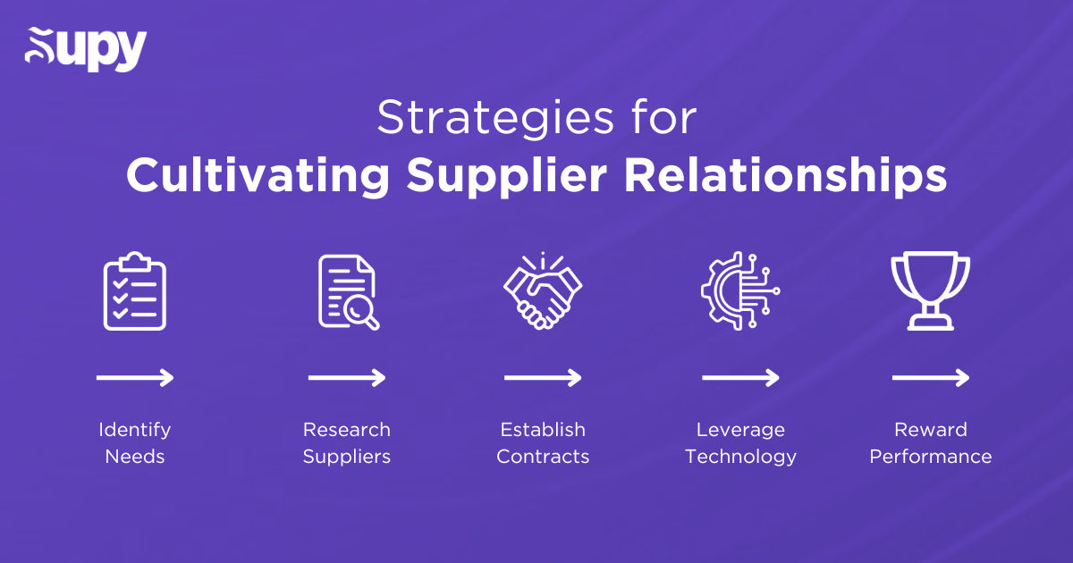 Strategies for Cultivating Excellent Supplier Partnerships