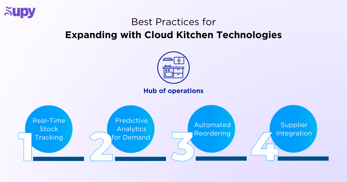 Invest in a Robust Inventory Management System