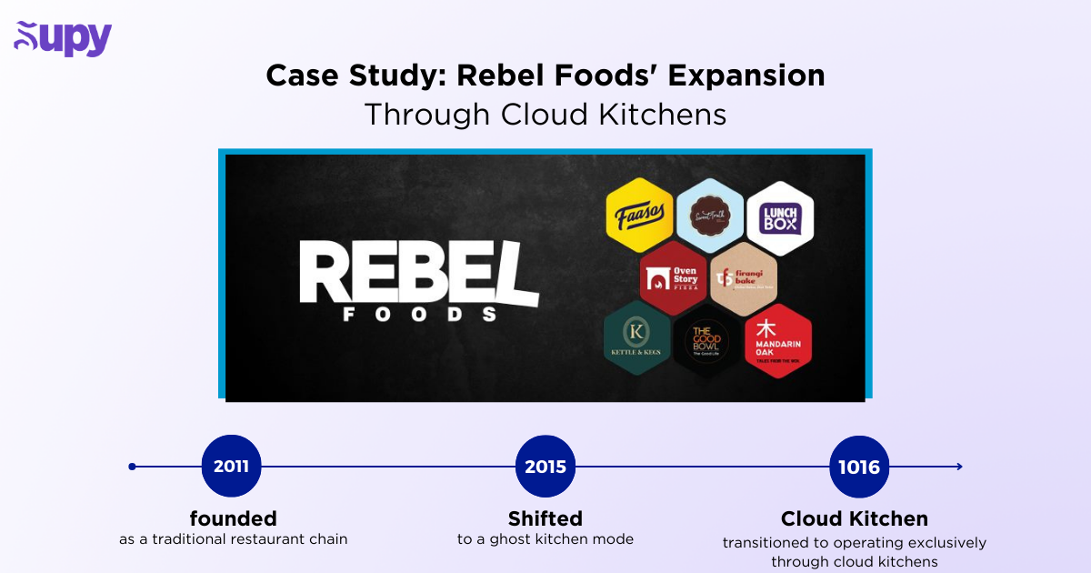 Case Study: Rebel Foods' Expansion Through Cloud Kitchens