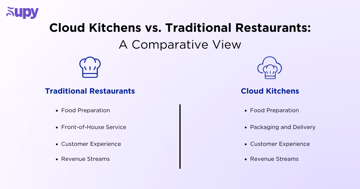 Cloud Kitchens vs. Traditional Restaurants: A Comparative View