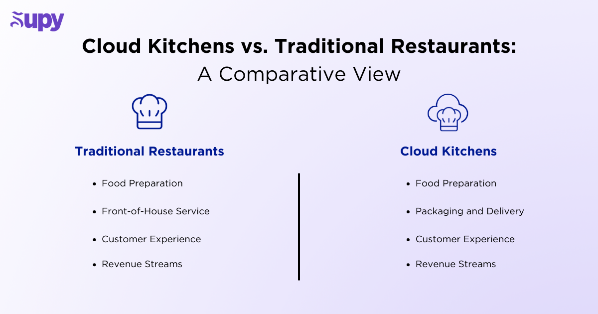 Cloud Kitchens vs. Traditional Restaurants: A Comparative View
