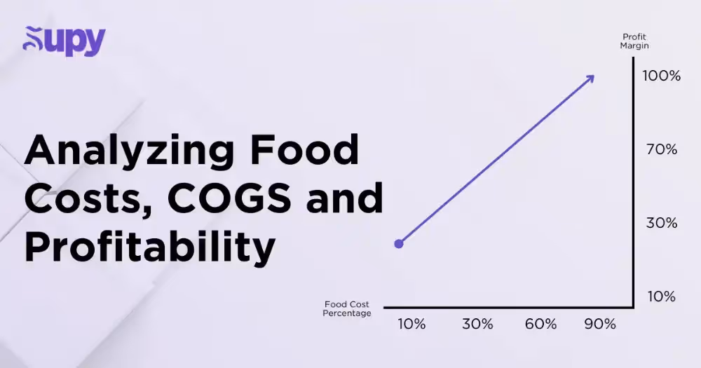 An Analysis of Restaurant Food Costs and Profitability