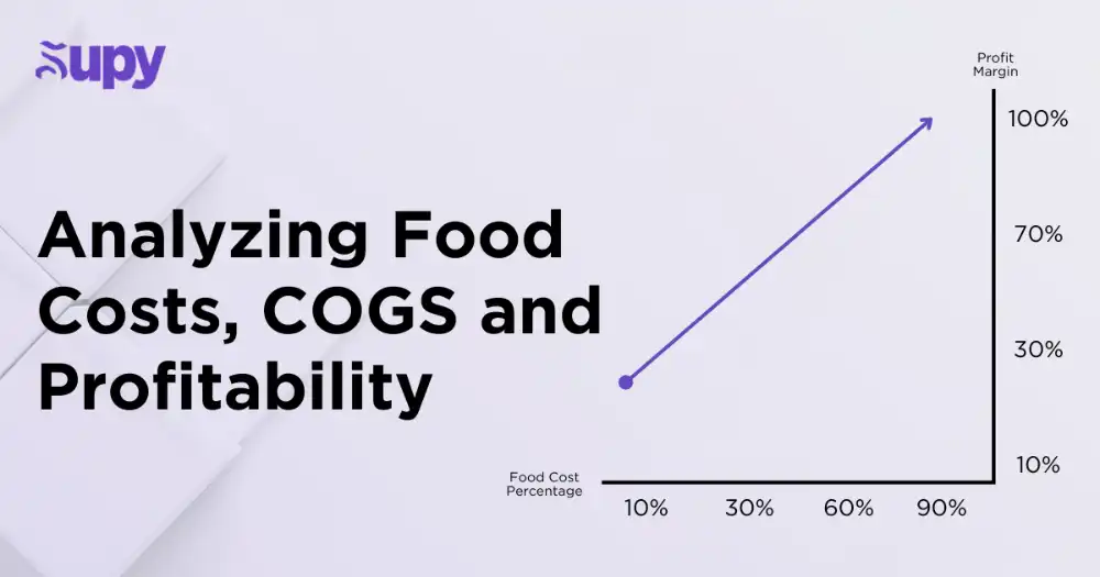 An Analysis of Restaurant Food Costs and Profitability