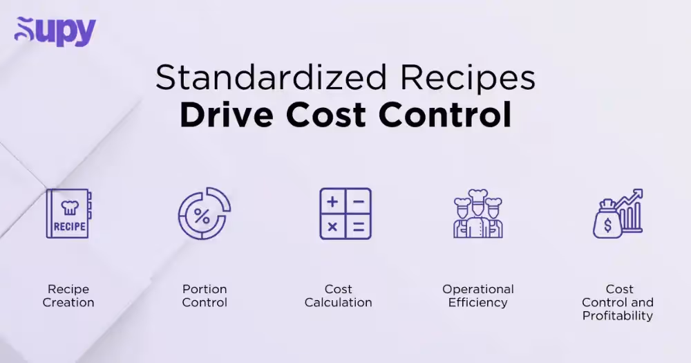 Standardize Recipes for Cost Control