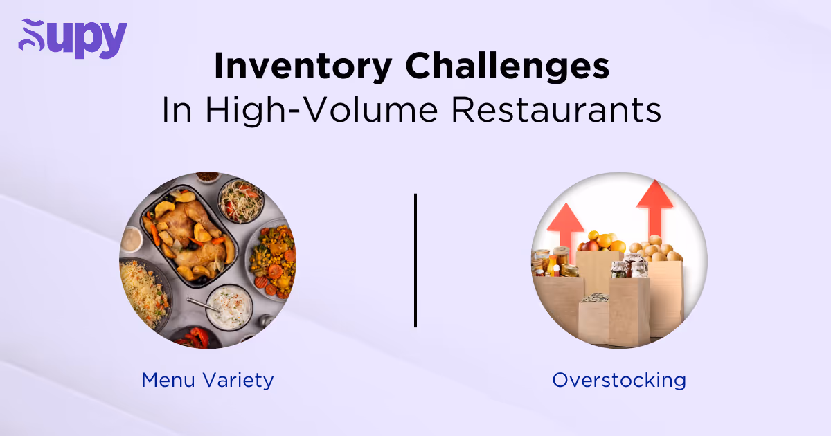 Understanding High-Volume Inventory Dynamics