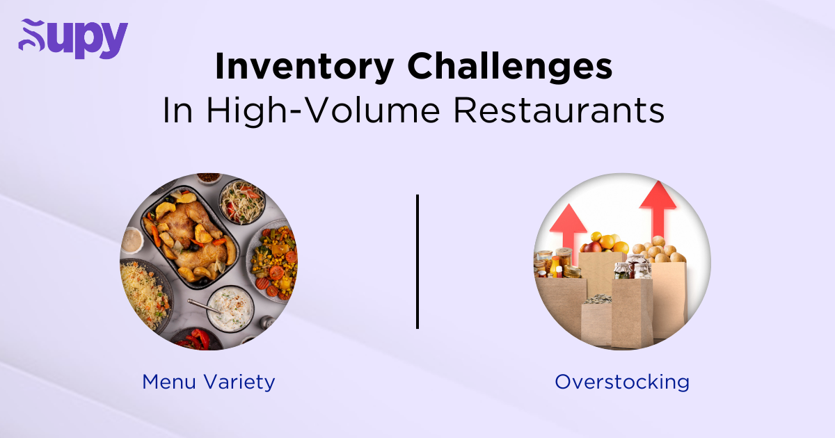 Understanding High-Volume Inventory Dynamics