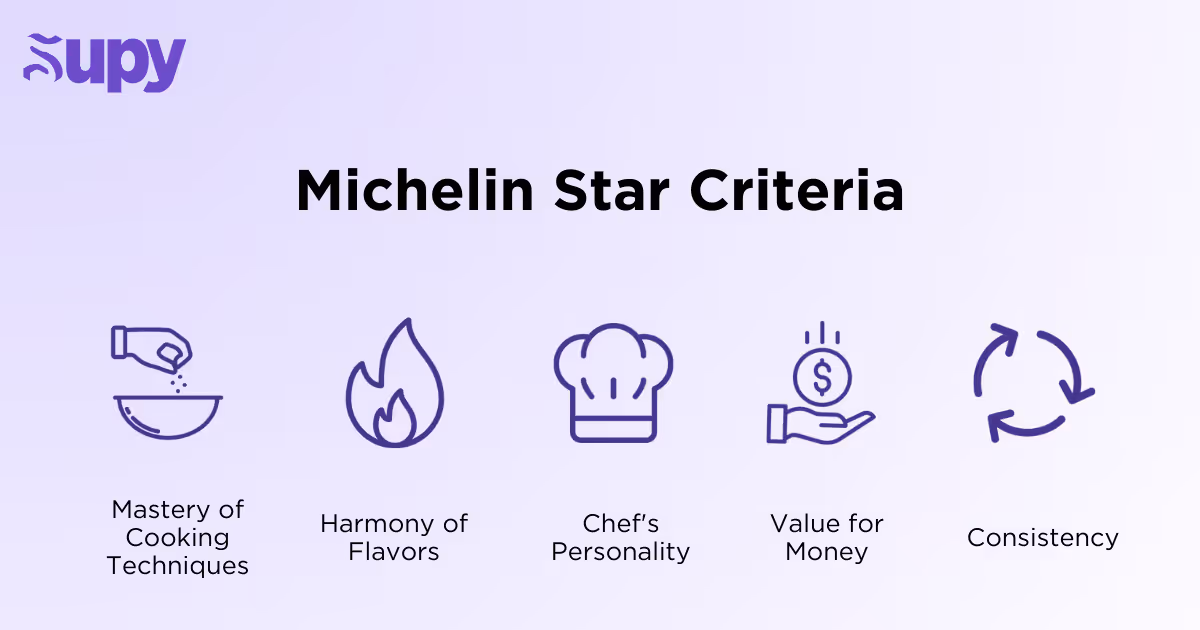 Michelin Star Criteria
