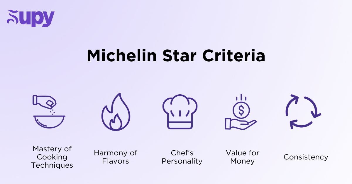 Michelin Star Criteria