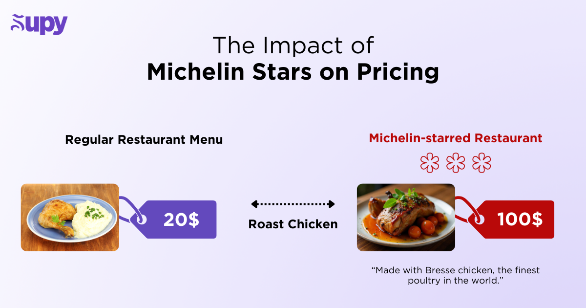 The Impact of Michelin Stars on Pricing