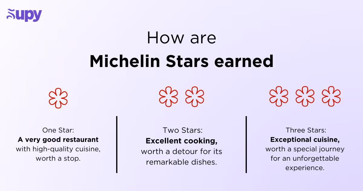 What is a Michelin Star?
