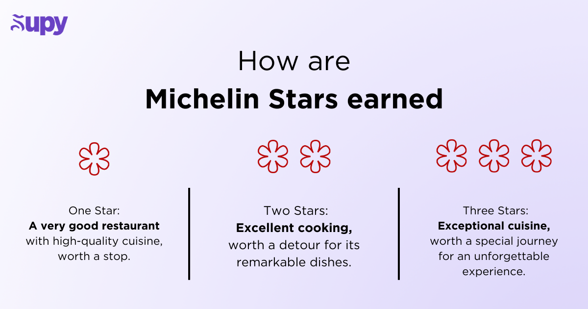 What is a Michelin Star?