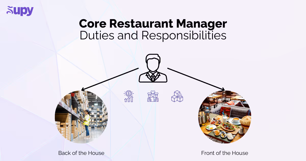Core Restaurant Manager Duties and Responsibilities