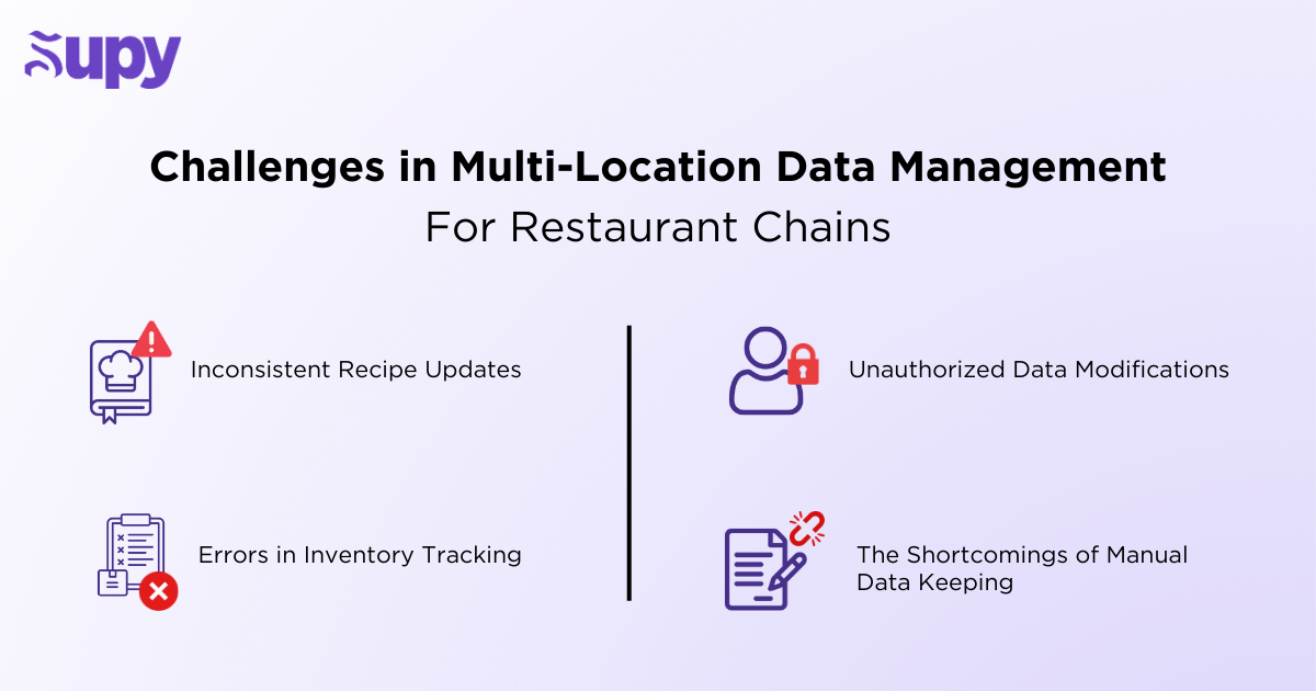 Challenges in Multi-Location Data Management