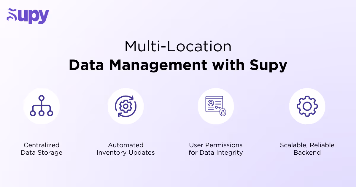 How Supy is Designed to Help