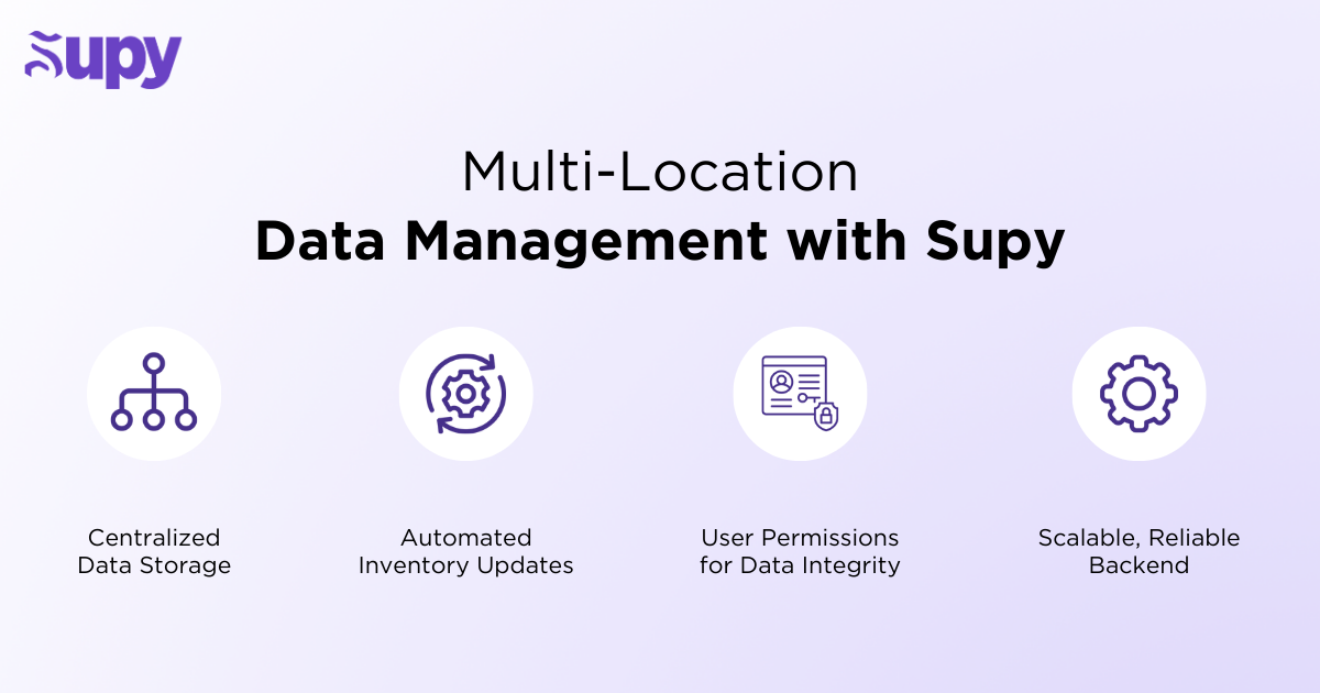 How Supy is Designed to Help