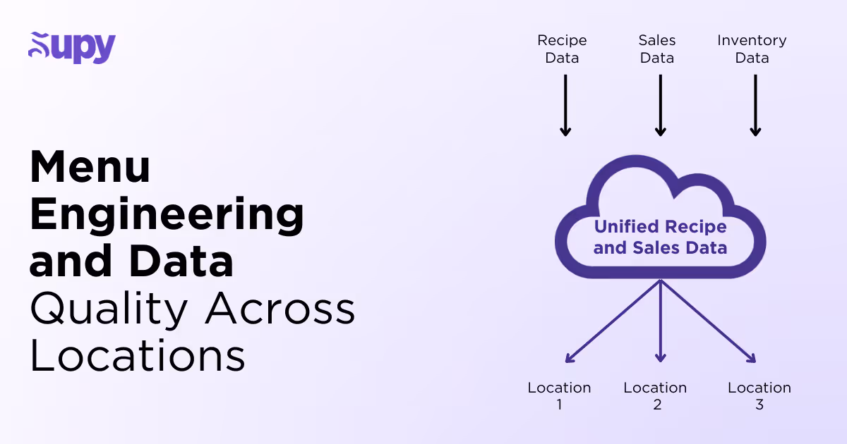 Menu Engineering and Data Quality Across Locations