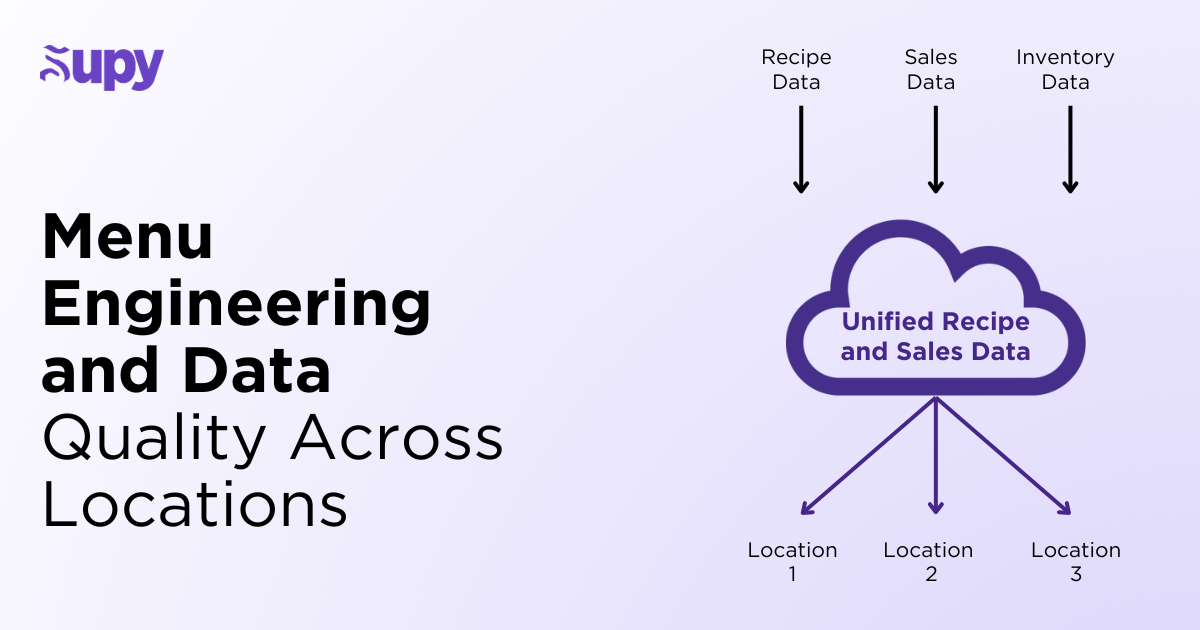 Menu Engineering and Data Quality Across Locations